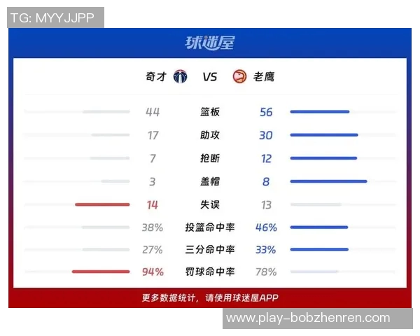 老鹰与凯尔特人对决数据分析揭示比赛关键因素与球员表现